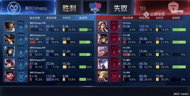 赢得了更多 赢得了更多